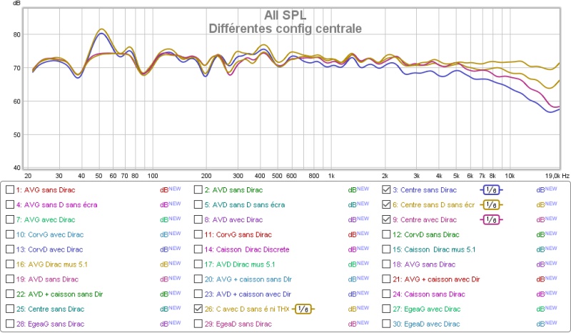 Différentes config centrale.jpg