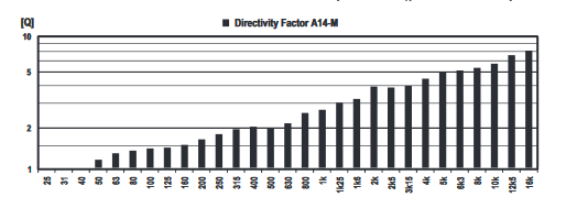 Directivite PSI A14M.png