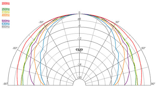 diagramme-polaire-mt-130.jpg