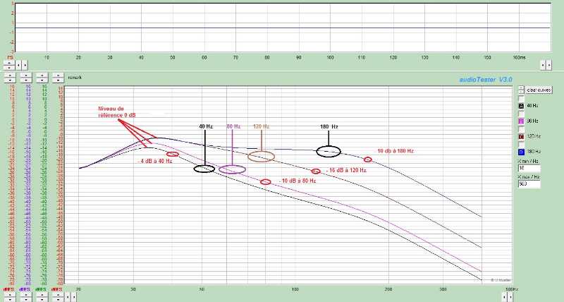 TSA 250W - Courbes Filtre - 070423-C-redim800.jpg