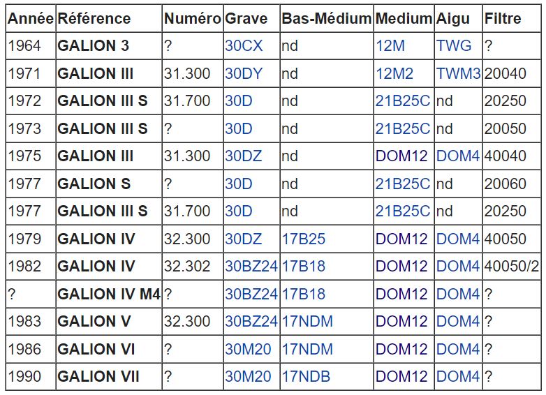 Historique Galion.JPG